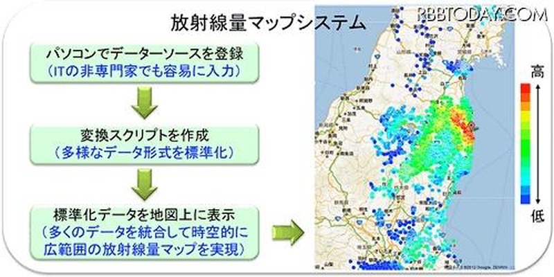 放射線量マップシステムの仕組みと画面