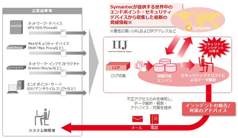 ソリューション概要図