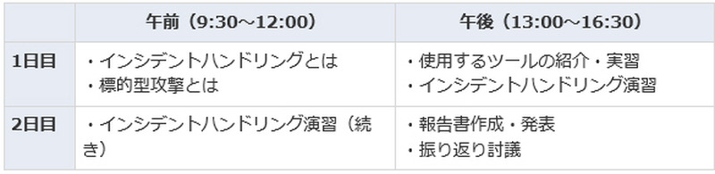 演習スケジュール