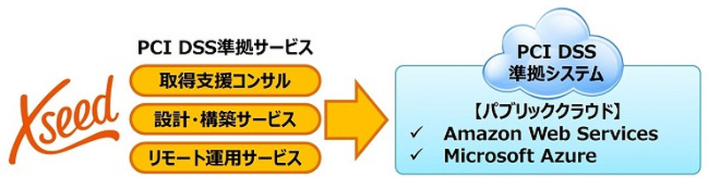 サービスの概要
