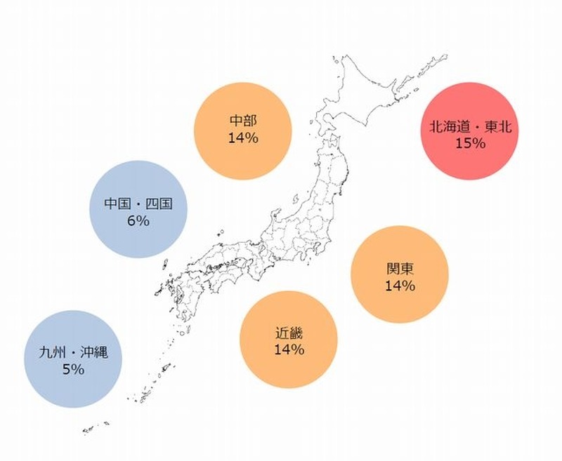 運動中に熱中症にかかったことがある人の割合