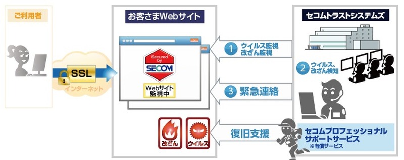 サービスイメージ図