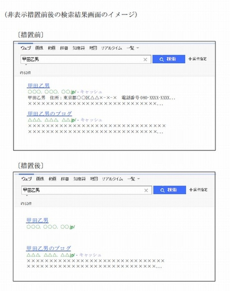 非表示措置前後の検索結果画面のイメージ