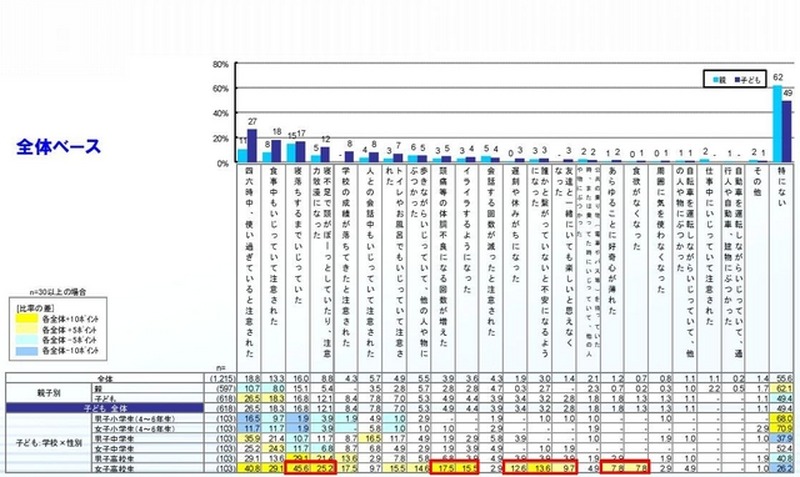 使用するようになってからの経験