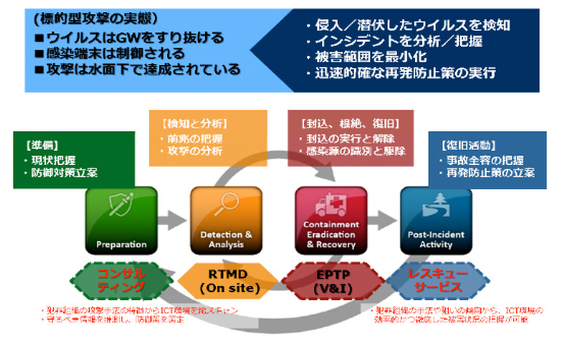 サービス提供イメージ