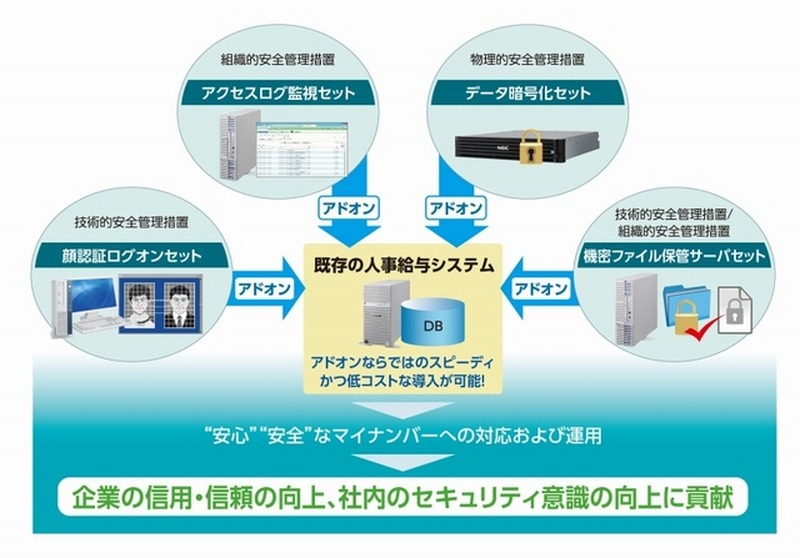 機密ファイル保管サーバセット利用イメージ図