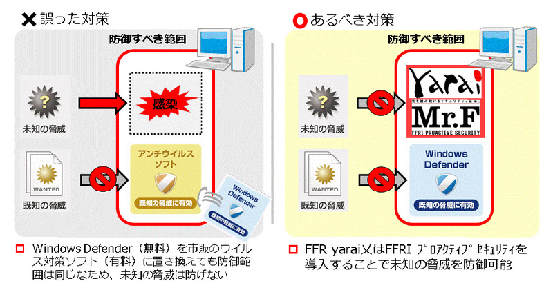 「FFRI プロアクティブ セキュリティ」の優位性