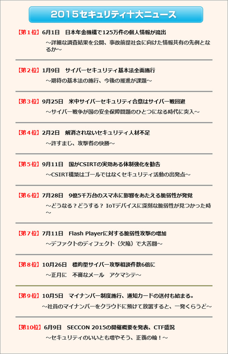 2015年のJNSAセキュリティ十大ニュース