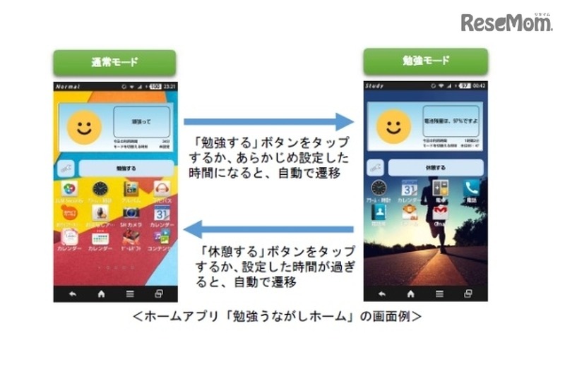 勉強うながしホーム(画面例)