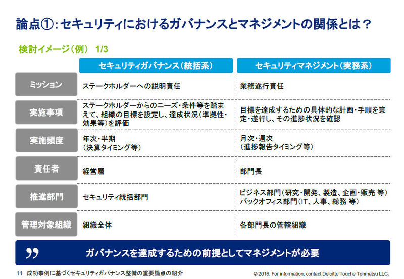 セキュリティにおけるガバナンスとマネジメントの関係