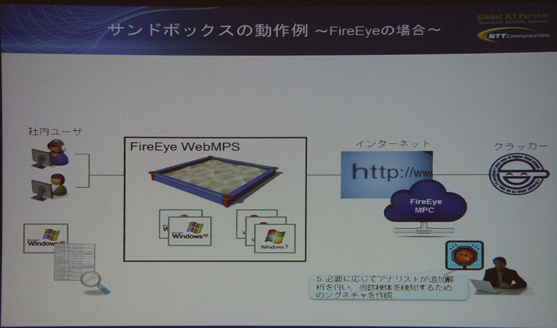 アニメーションでサンドボックスの動作原理を解説 (「ScanNetSecurity勉強会レポート:サンドボックス製品使用実感比較」より)