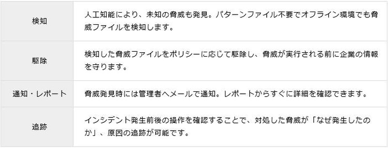 プロテクトキャットの機能