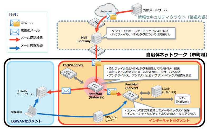 導入イメージ