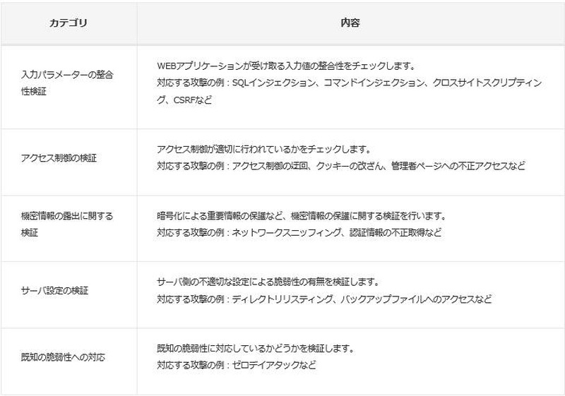 主要診断項目