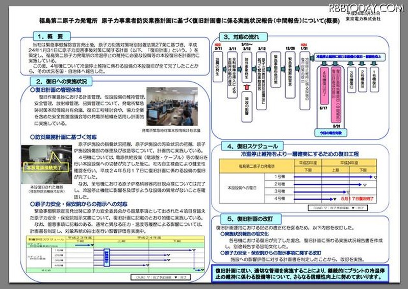 福島第二原子力発電所 原子力事業者防災業務計画に基づく復旧計画書に係る実施状況報告（中間報告）について（概要）
