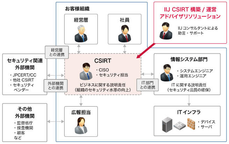 ソリューション概要図