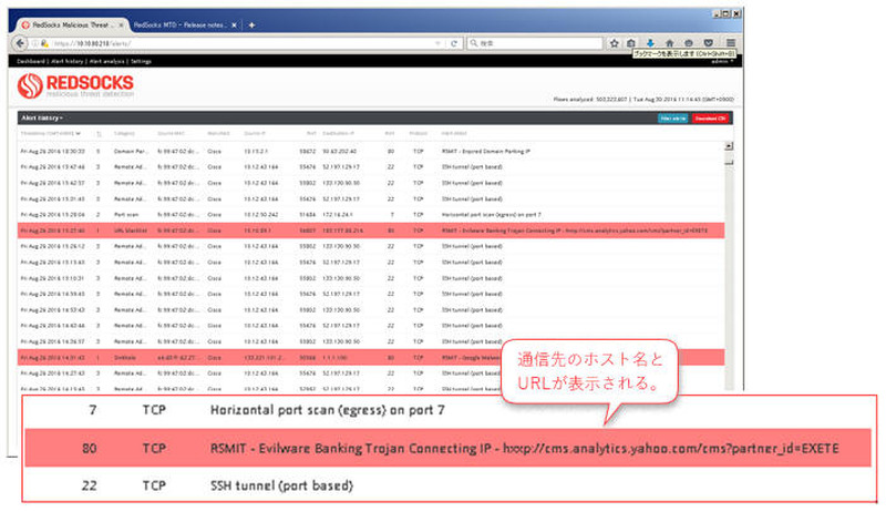 Thread level 1（脅威レベル1）のアラート