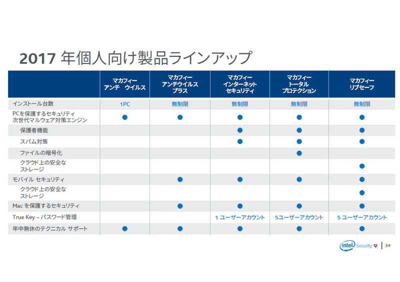 2017年版のラインアップ