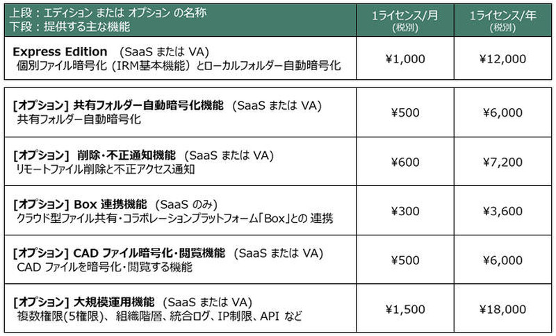 「FinalCode Express Edition」価格（税別）（抜粋）