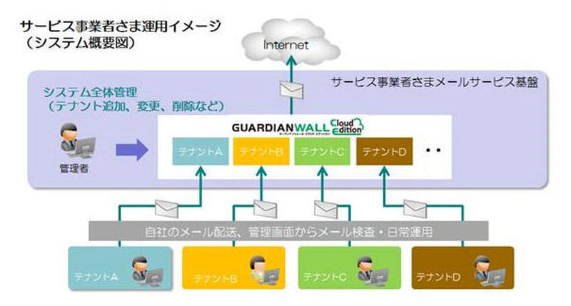 運用イメージ