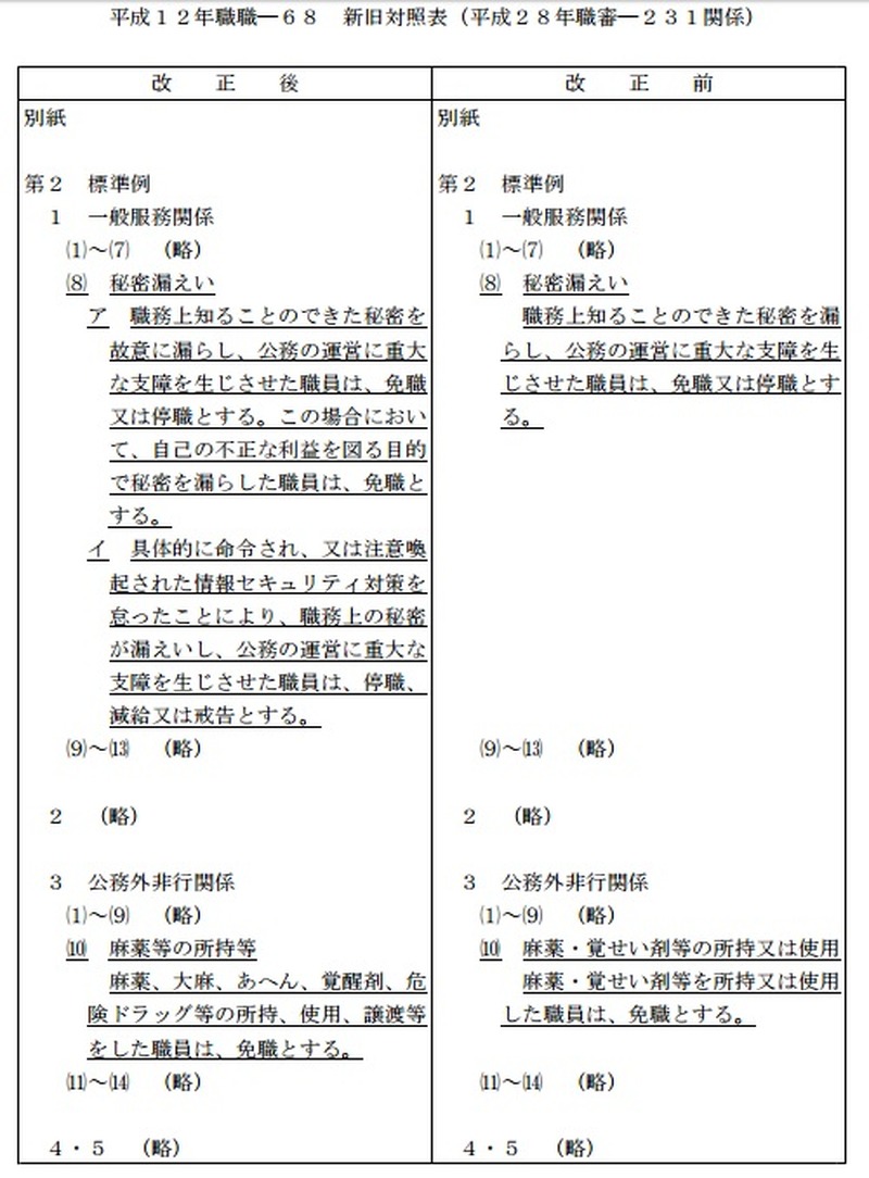 改正前と後、新旧対応表