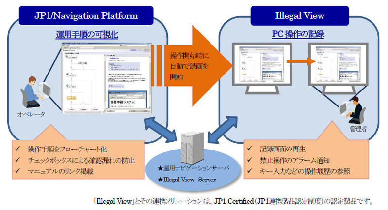 運用イメージ例