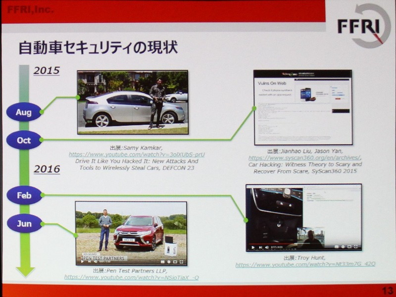 自動車のハッキングデモの流れ。コネクテッドカーはサイバー攻撃の標的にもなる