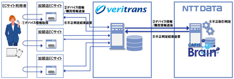 本サービスの提供イメージ図