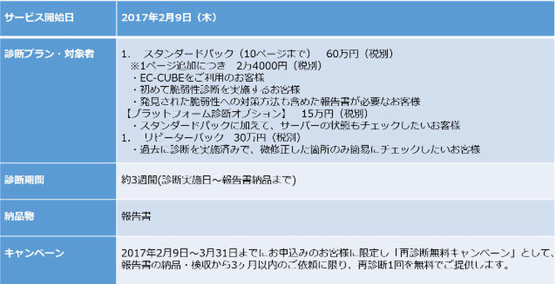 サービスの概要
