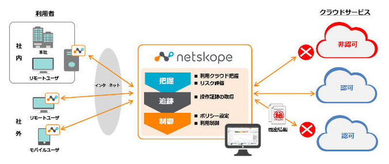 サービスイメージ