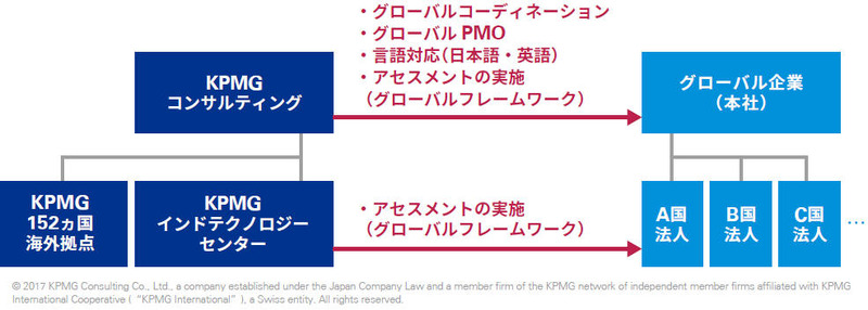 サービスの全体イメージ