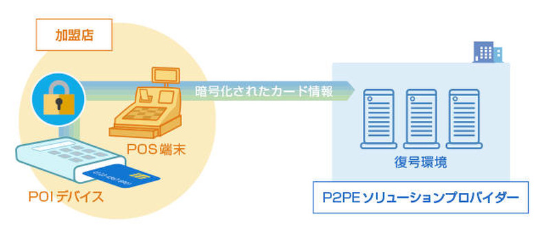 P2PE全体像