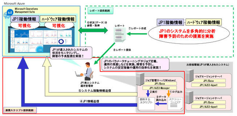 サービス提供イメージ