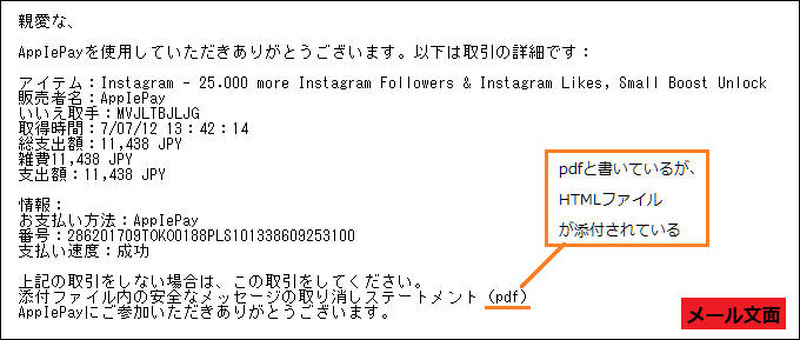 確認されたフィッシングメール