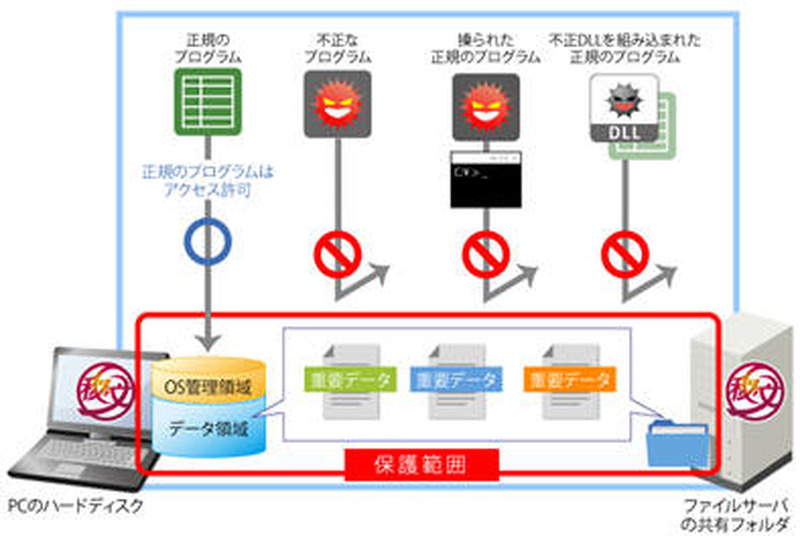 製品の概要