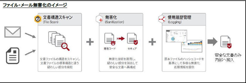 無害化ソフト『SHIELDEX』について