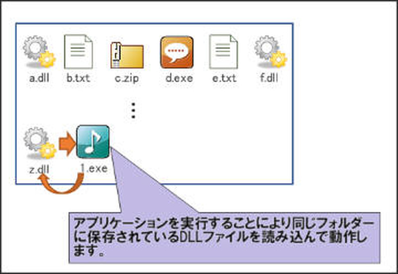 “DLL読み込み”の脆弱性