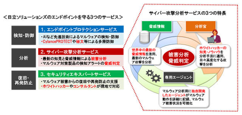 サービスの概要