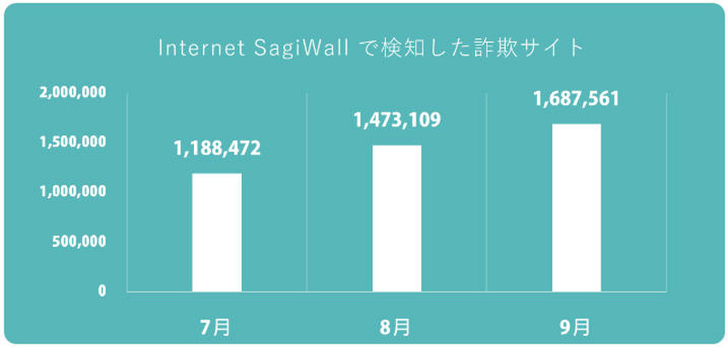 2017年9月の検知状況