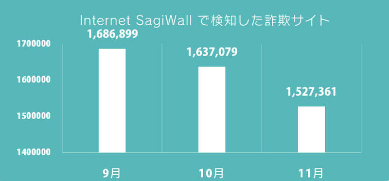2017年11月の検知状況