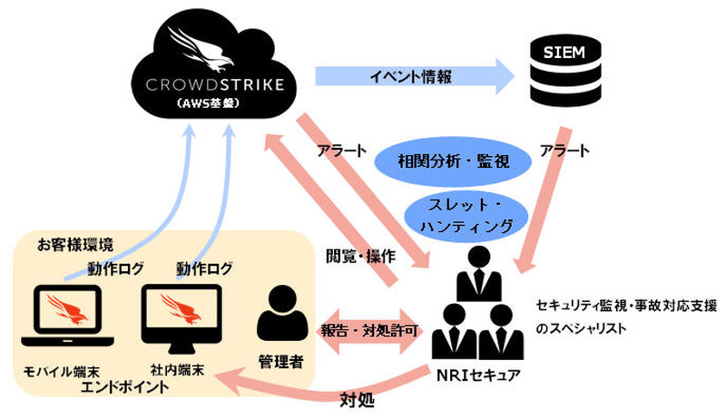 サービスのイメージ