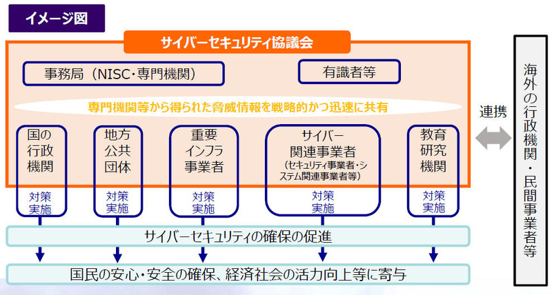 サイバーセキュリティ協議会の概要