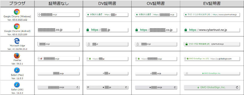 各ブラウザのアドレスバー表示