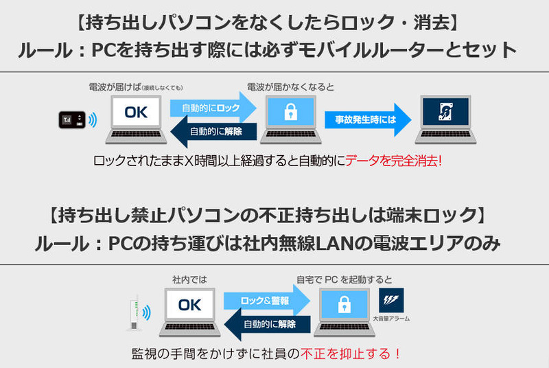 適用するルールのイメージ