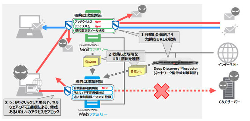 連携のイメージ