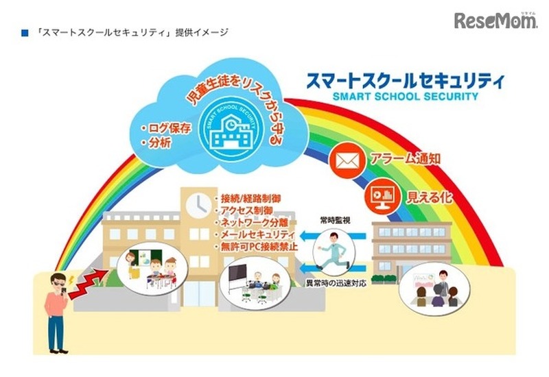 「スマートスクールセキュリティ」の提供イメージ
