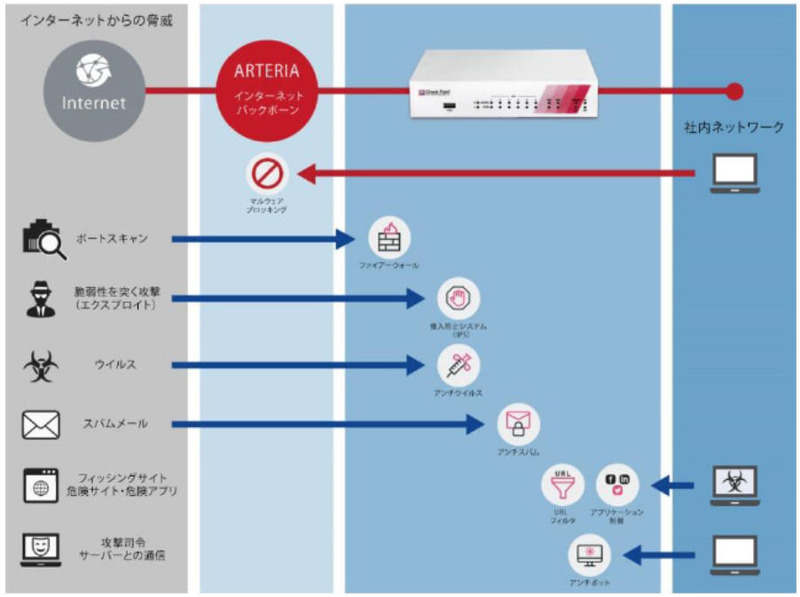 提供イメージ