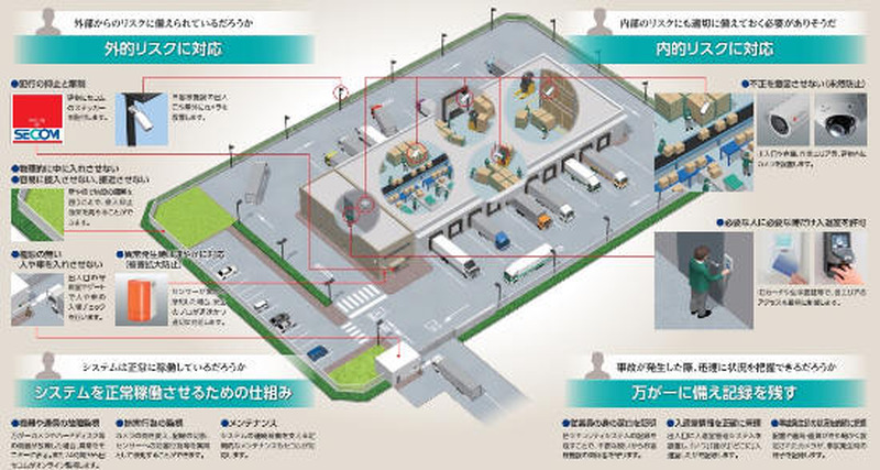 物流施設を例としたセキュリティ対策イメージ