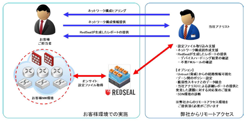 サービス提供イメージ
