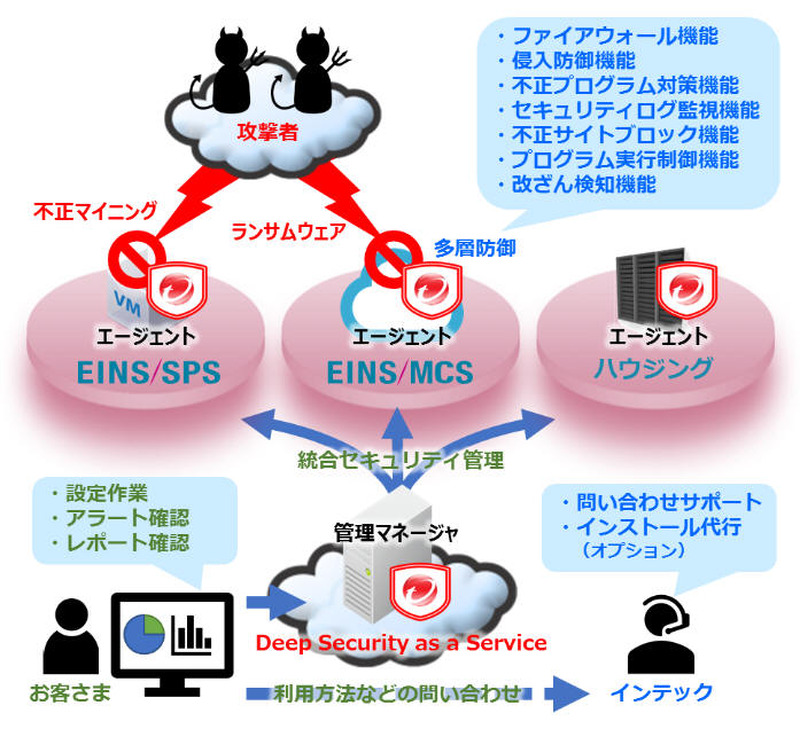 サービスイメージ